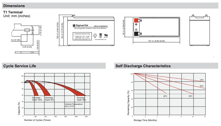 Kung Long WP7-12 SigmasTek Battery Replacement