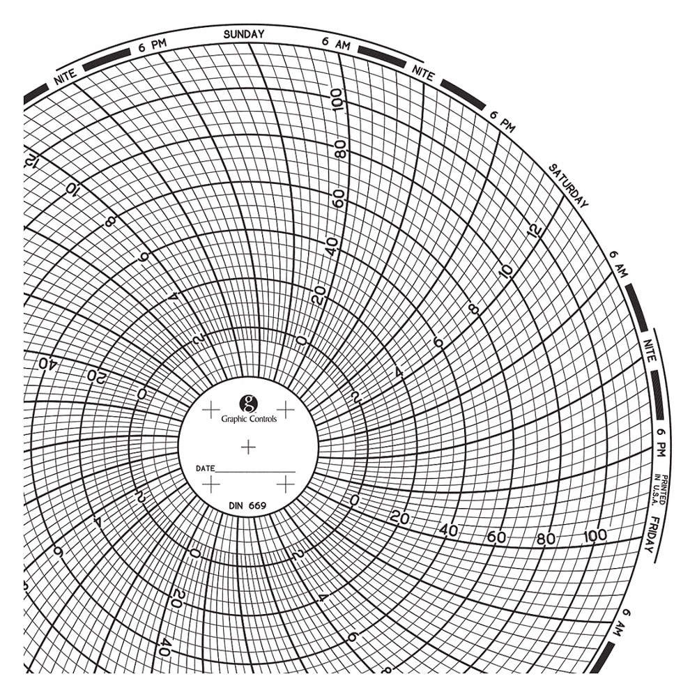 GRAPHIC CONTROLS Chart 669 Circular Paper Chart, 7 day, 60 pkg 30ZX85