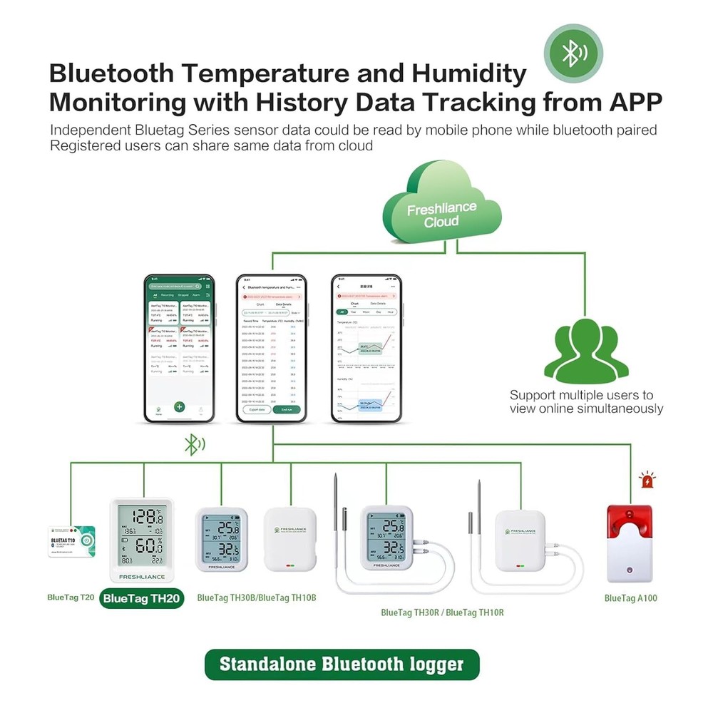 Bluetooth Temperature Humidity Data Recorder Refrigerator Freezer TH20 - 5 Pack