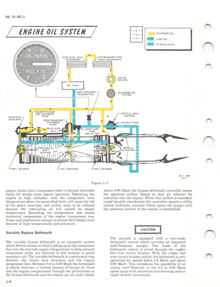 F-4E Phantom II 1978 Flight Manual Flight Operating Instructions - CD Version