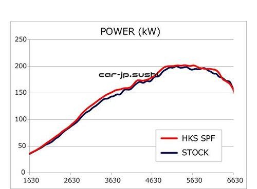 HKS SPF VAG/VMG FA20