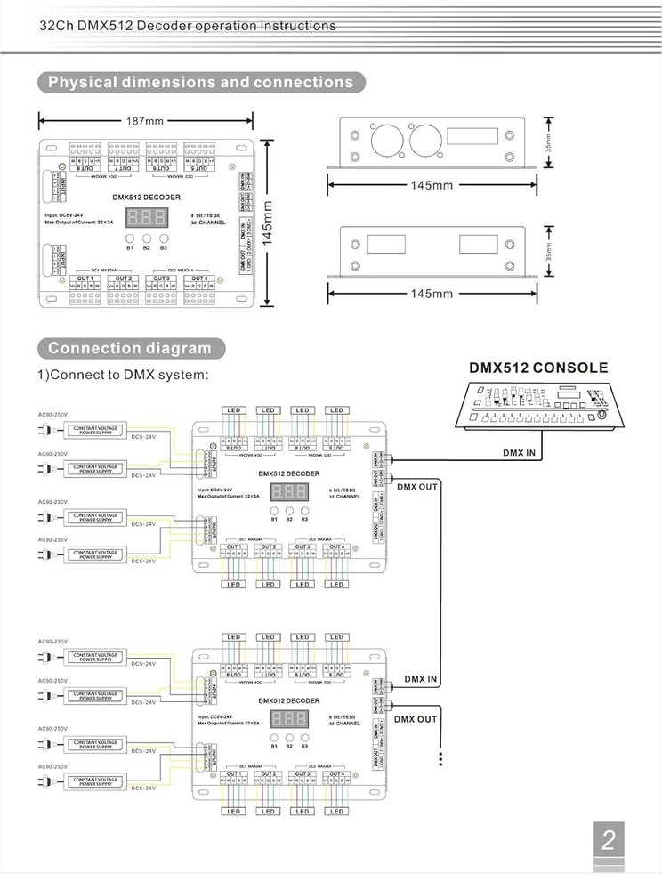 Compact 32 Channel RGBW DMX 512 Decoder with Power Memory & Voltage Protection