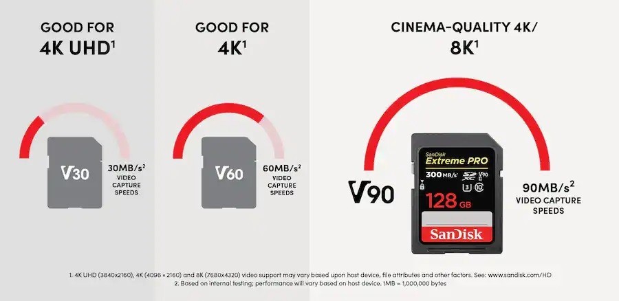 SanDisk - Extreme Pro 128GB SDXC UHS-II U3 Memory Card 300MB/s