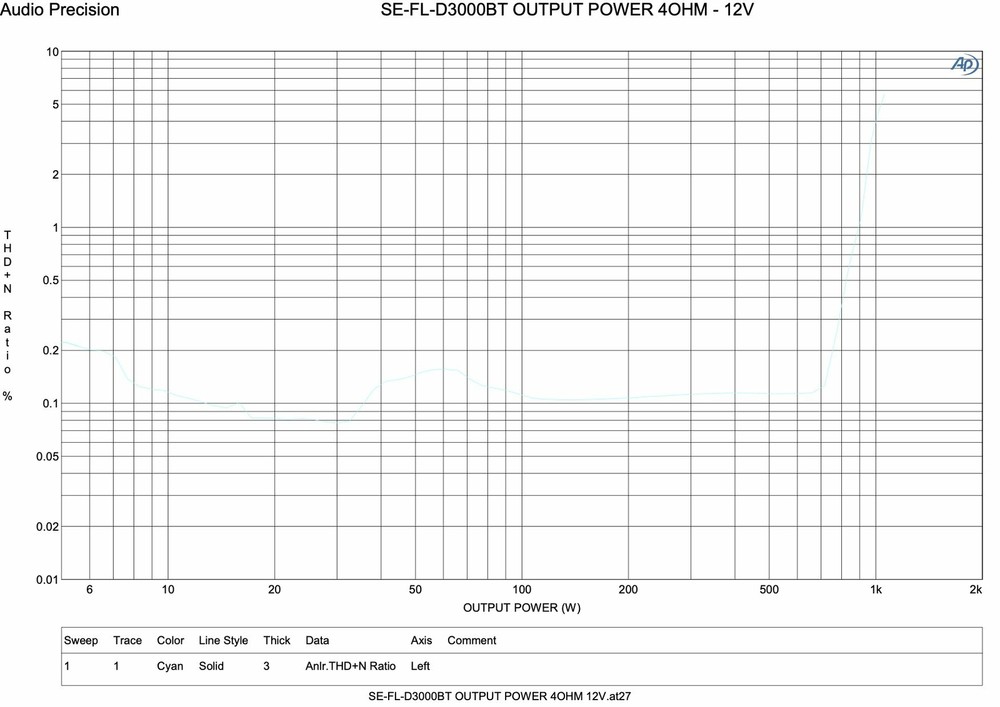 TRAUMA CAR AUDIO TCS-3000.1d BLUETOOTH