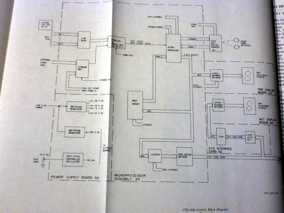 Collins CTL-X0 Controls Service manual, CTL 90, CTL-20, CTL-30 , CTL-30R, CTL-60