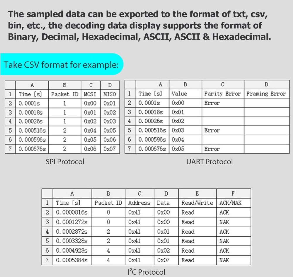 16 Channel Logic Analyzer USB 20 100MHz Sampling Rate for Electronics