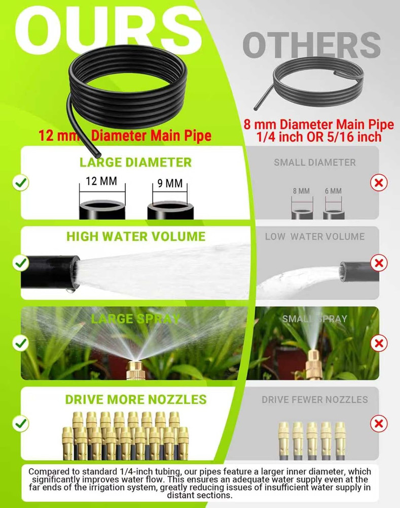 Drip Irrigation System - 360° Adjustable Micro Spray Sprinkler Kit for Garden, E