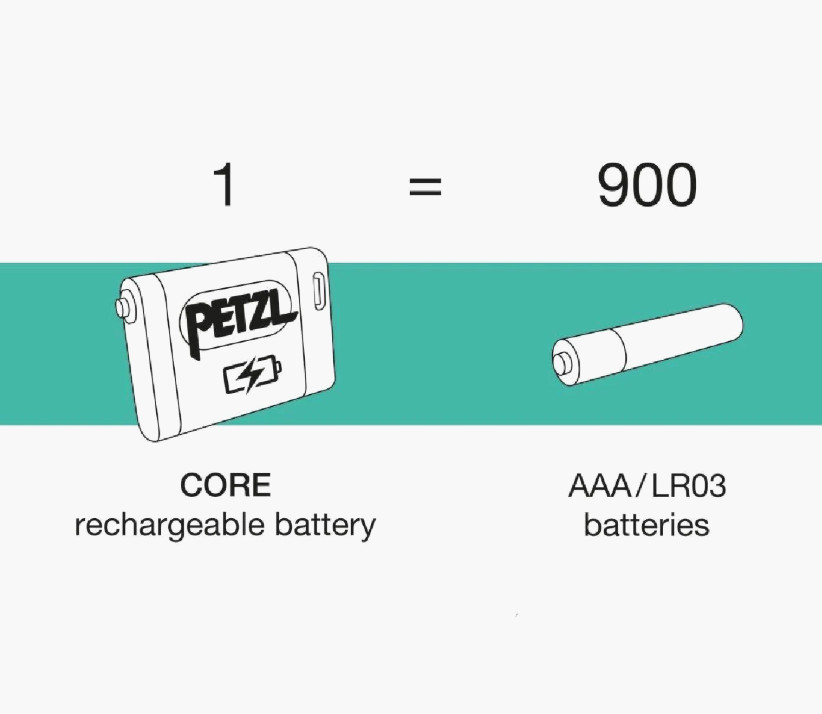 Petzl Core 2 Headlamp USB-C Rechargeable Lithium Hybrid System Batteries 2x NEW!