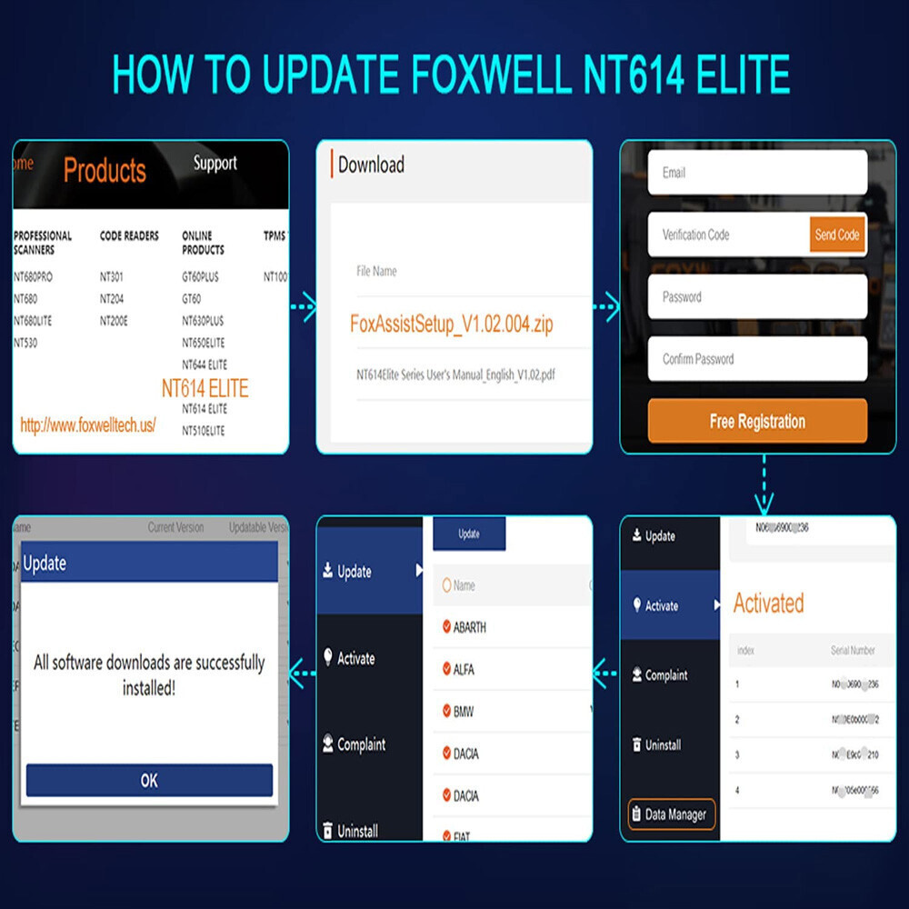FOXWELL NT614 Elite OBD2 Scanner Auto Diagnostic Car Code Reader Oil EPB Tool US