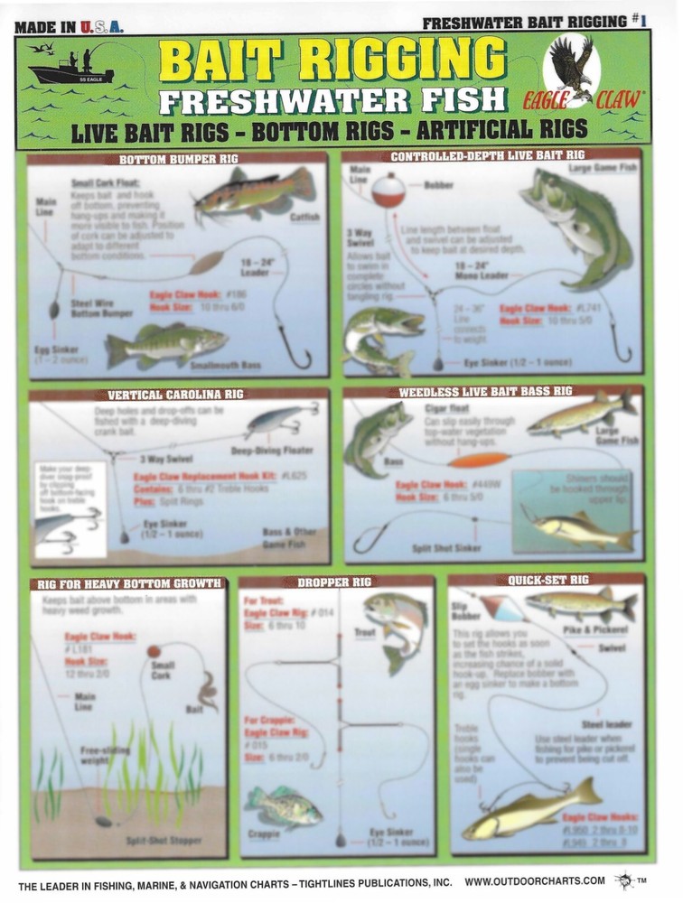 Fishermen's Bait Rigging Set #1-7 - Waterproof Quick Reference Guide