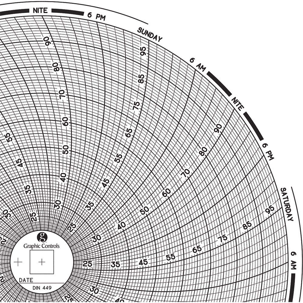 GRAPHIC CONTROLS Chart 449 Circular Paper Chart, 7 day, 60 pkg 30ZY22
