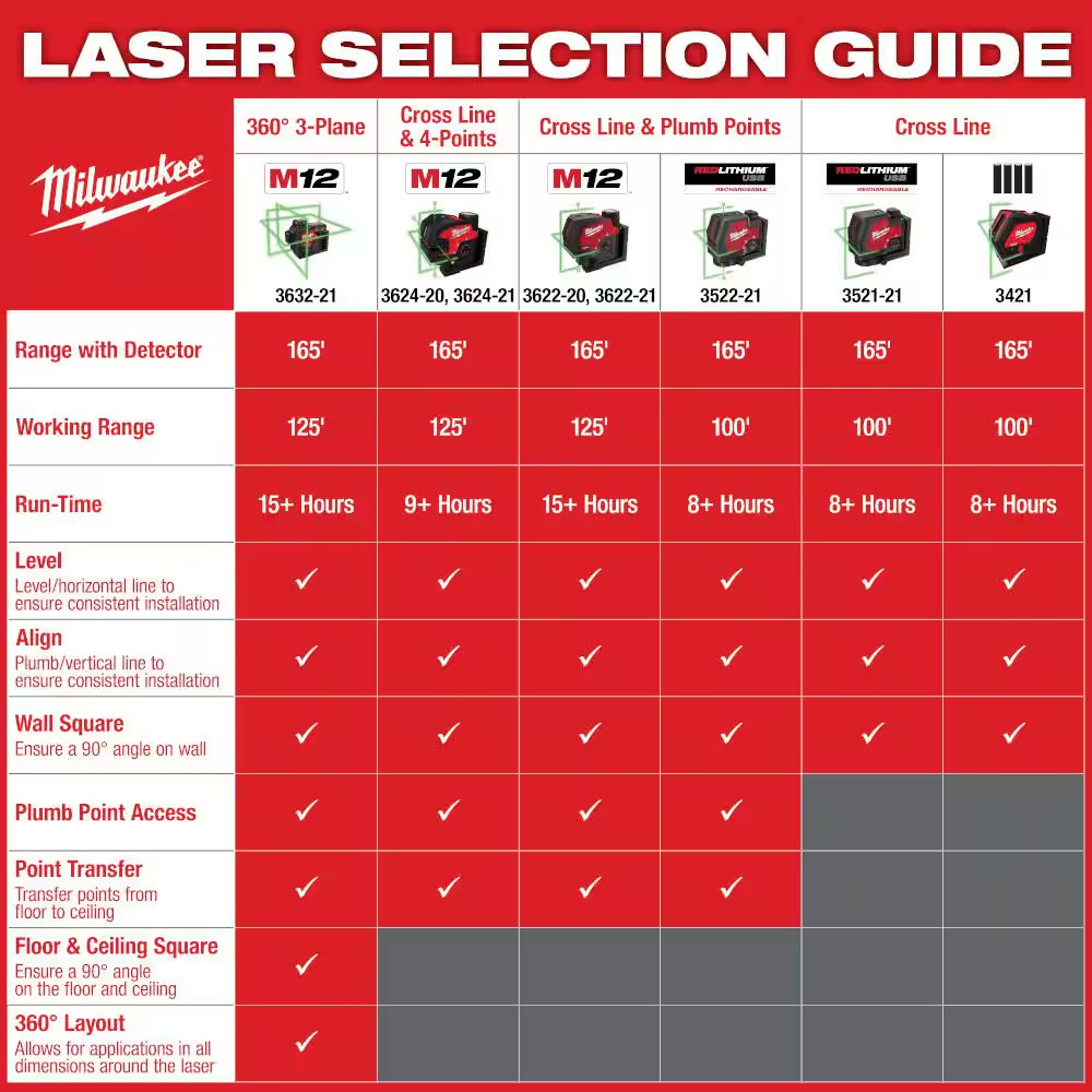 Green Cross Line Laser