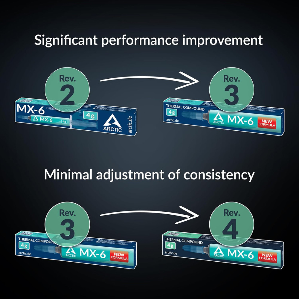 ARCTIC MX-6 (4 G) - Ultimate Performance Thermal Paste for CPU, Consoles, Graphi