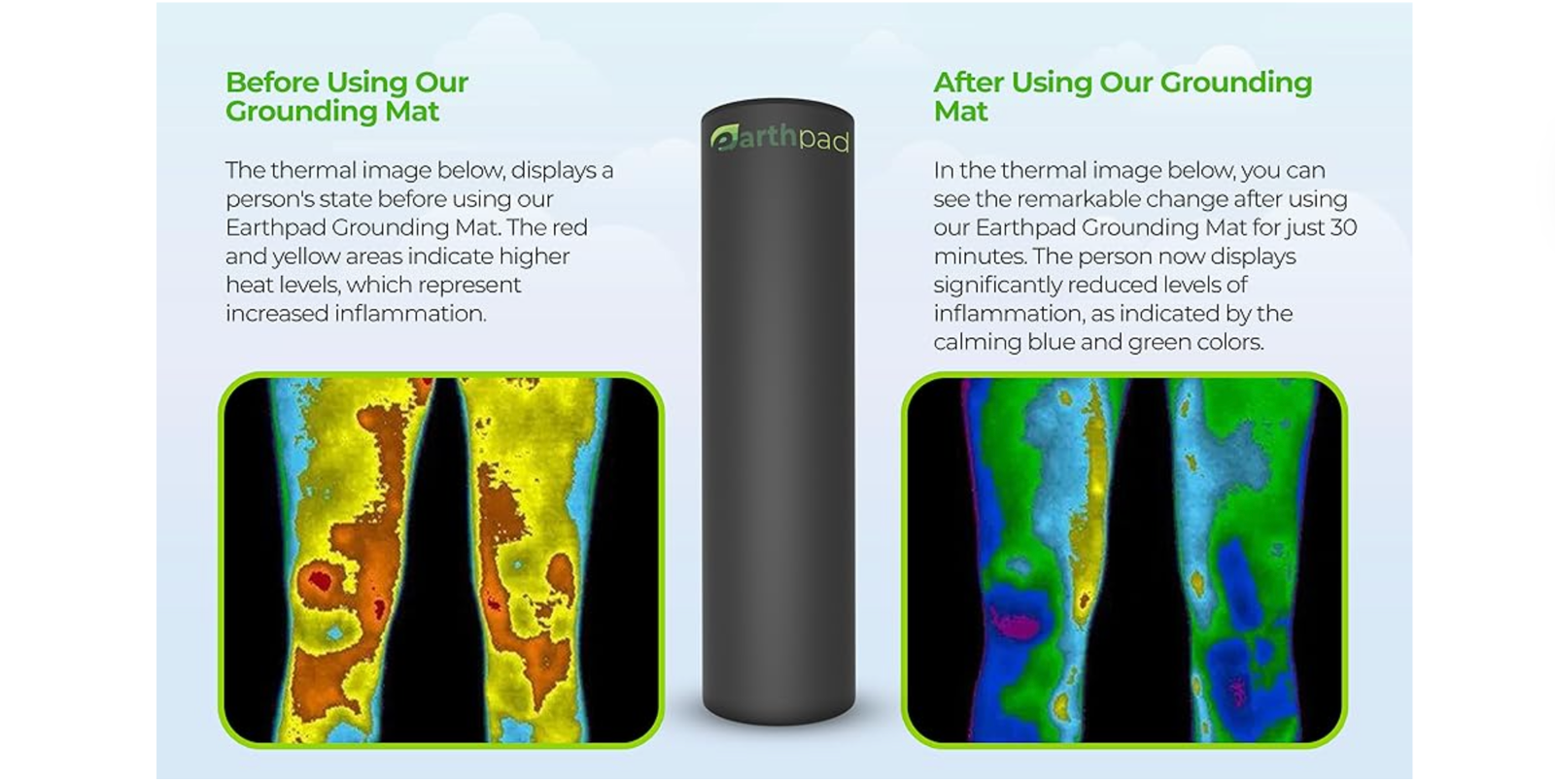 Grounding Mat | 39.4x11.8 Earthing Pad for Relieving Stress Anxiety Inflammation