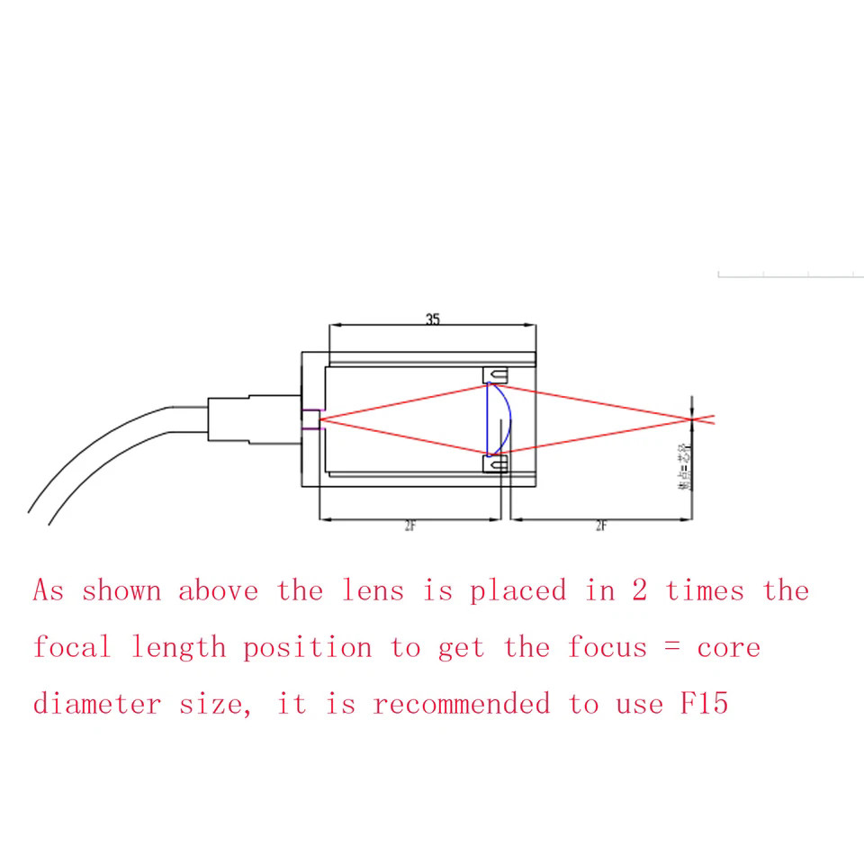 Fiber-Coupled Laser Collimators Adjust Collimation For All Wavelengths