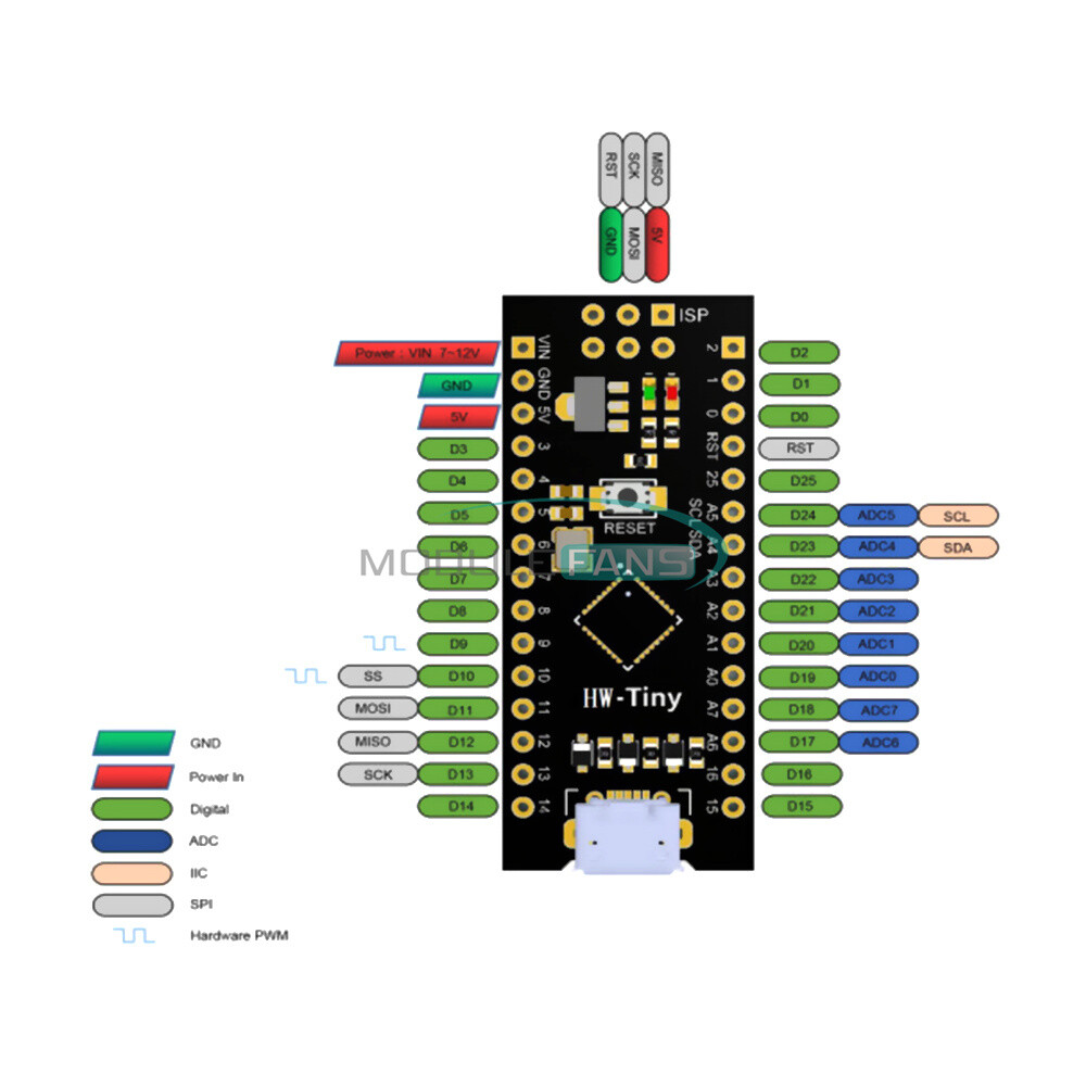 Attiny88 Development Board Micro USB 16mhz Digispark Expansion Development Board