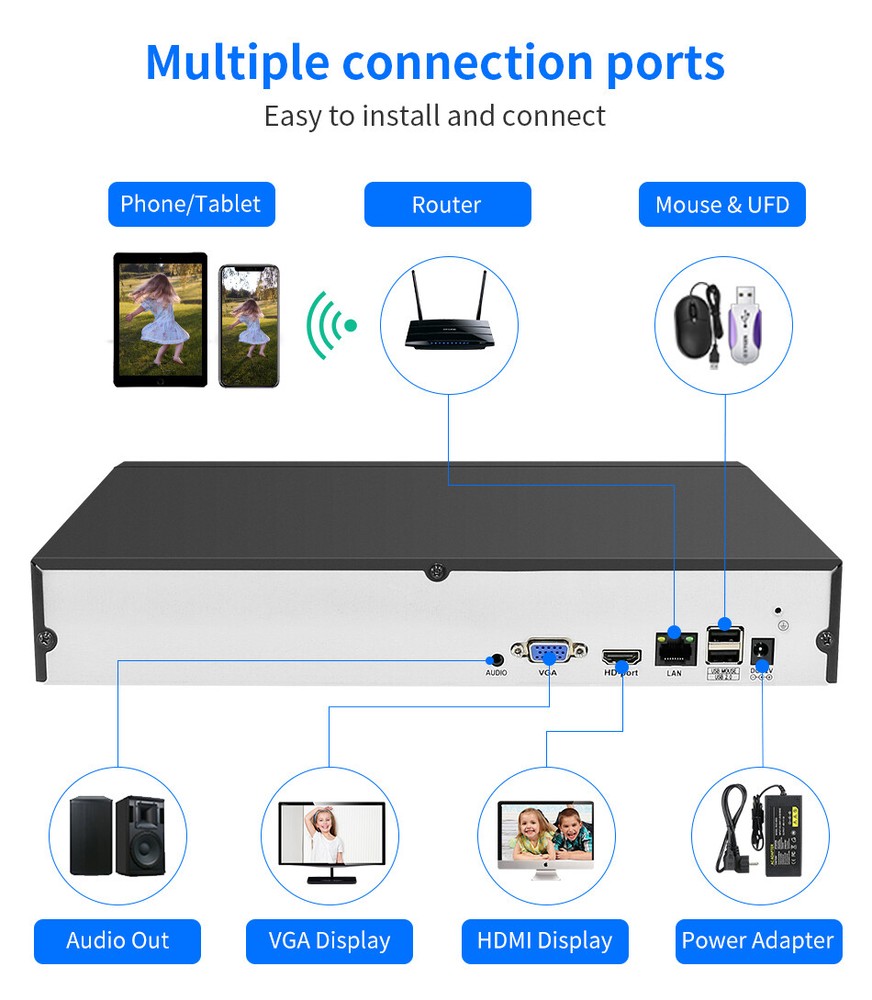 H.265 32Ch 4K/8MP NVR Network Recorder Support For Security IP Camera US Ship