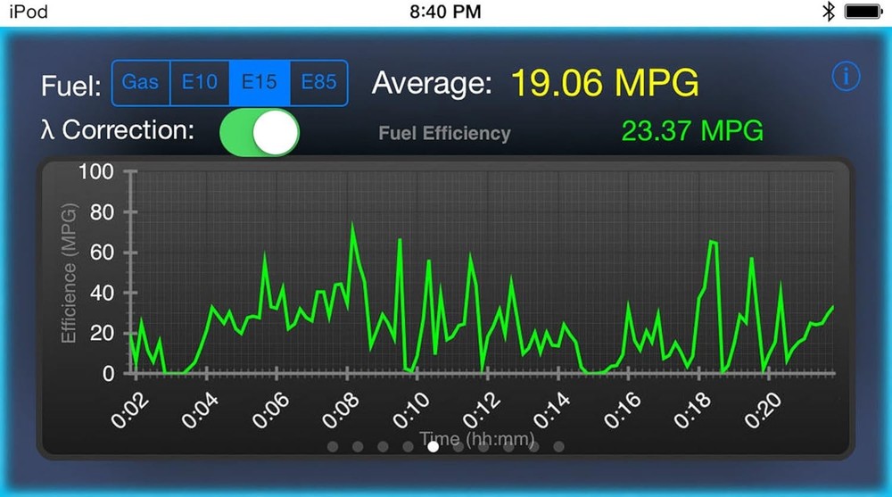 LELink2 Bluetooth OBD2 Car Diagnostic Tool Auto On/Off iPhone iPad Android