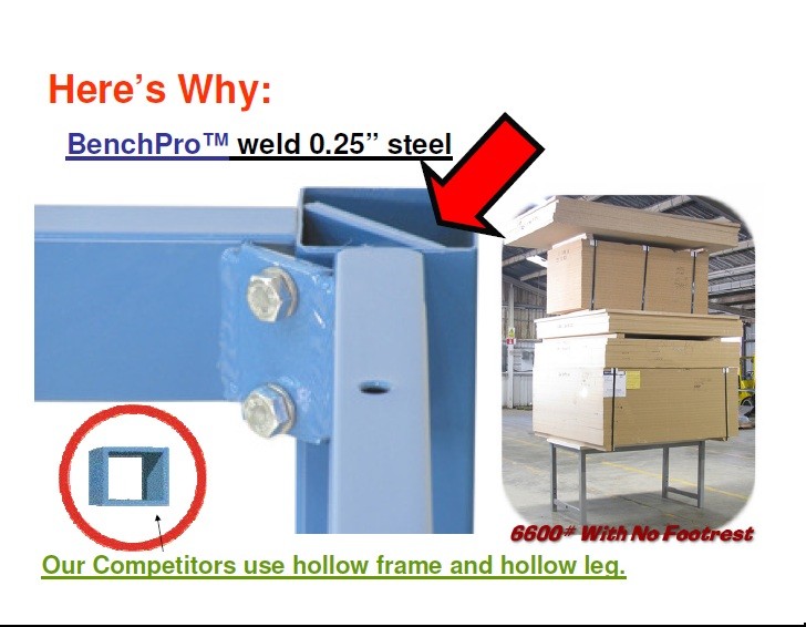 BenchPro K Solid Maple 36"D x 96"W Production Table Industrial Workbenches