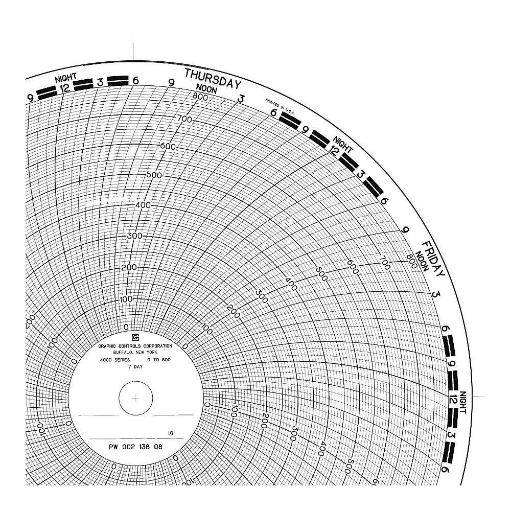 GRAPHIC CONTROLS 00213818-7D Circular Paper Chart, 7 day, 100 pkg 19D976