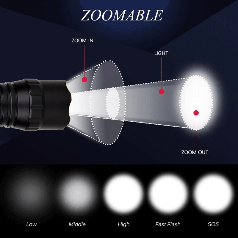 Predator LED Flashlight 1000LM Zoomable Rechargeable Torch Hunting Scope Mount