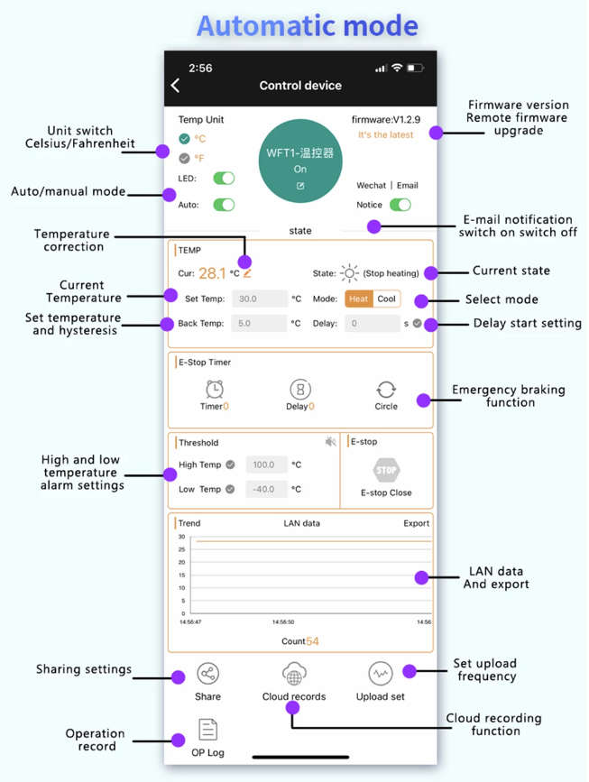 Remote WIFI Thermostat High Precision Temperature Control Module Cool APP A3GU