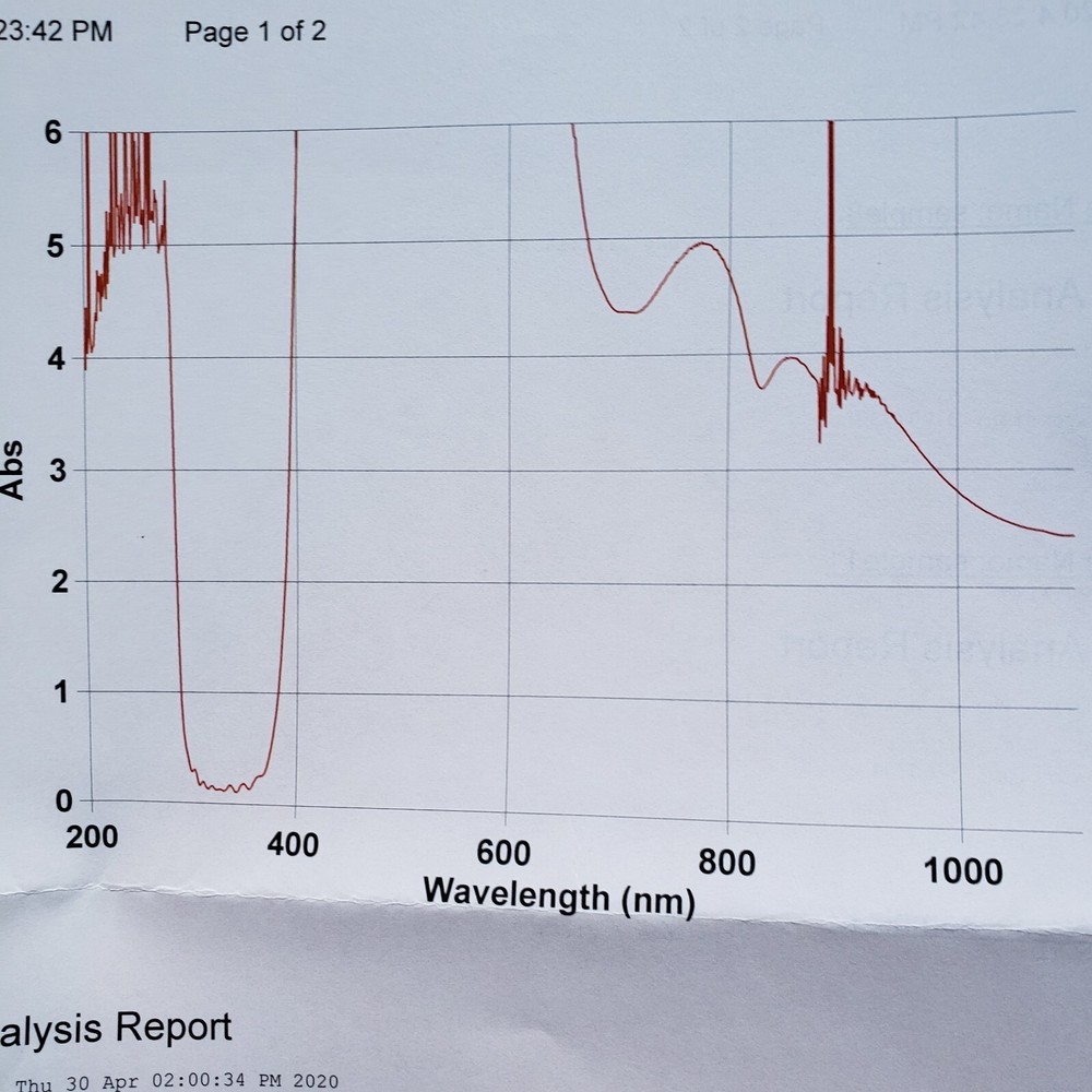 Optical Filter 330WB80 UG11 Red Blocker 25mm Diameter