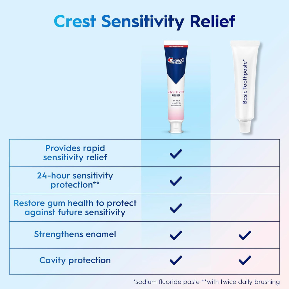 Sensitivity Toothpaste 4.8 Oz (3 Pack), Relieves Sensitivity, Strengthens Gum...