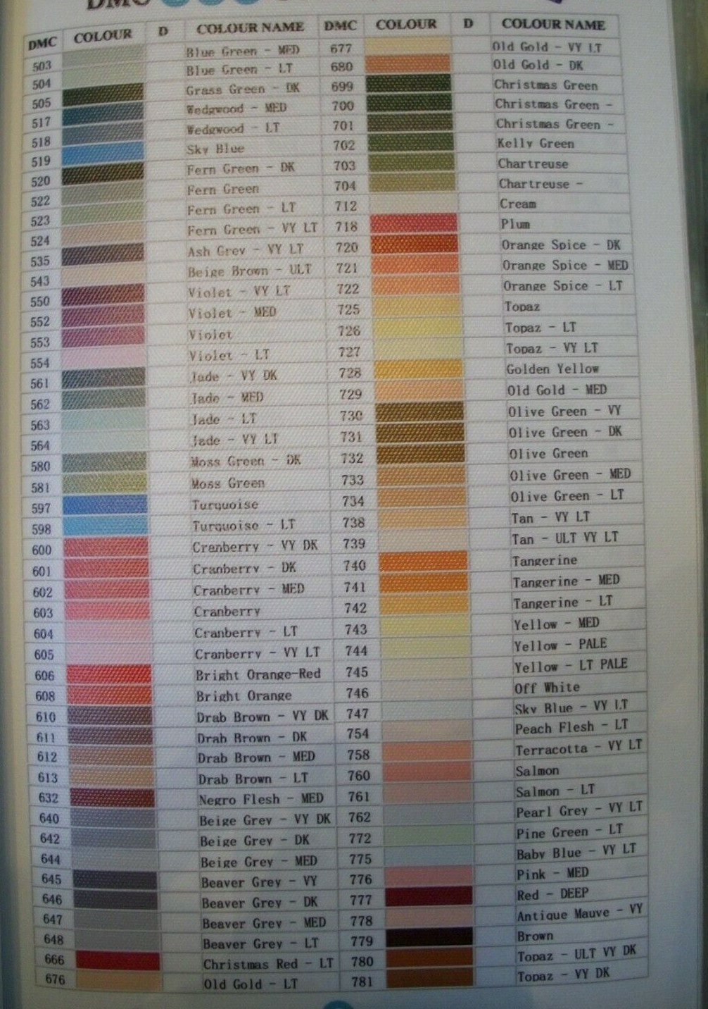 DIAMOND PAINTING REPLACEMENT **ROUND** DRILLS #900-5200 NEW