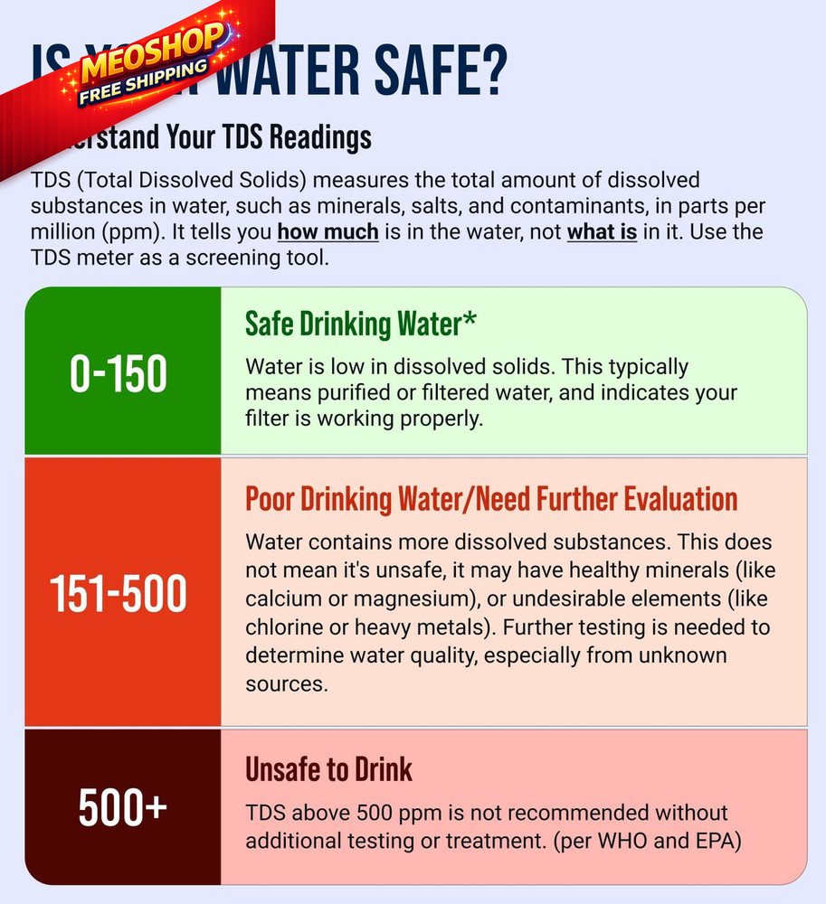 Water Tester for Drinking Water- TDS Meter PROFESSIONAL