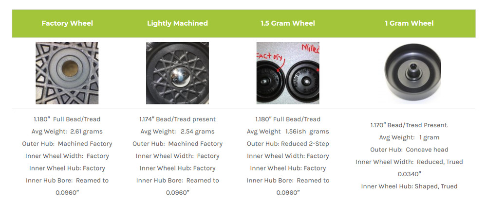 Pinewood Car Kit Fast Speed Ready to assemble Physics Lecture