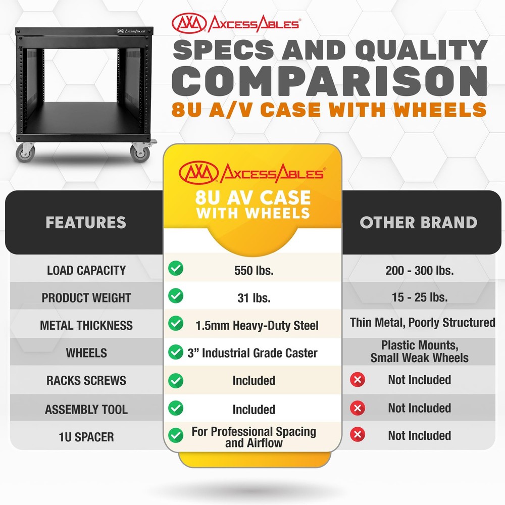 8U Rolling Rack Stand with Locking Wheels for Audio, Video, and Studio Storage