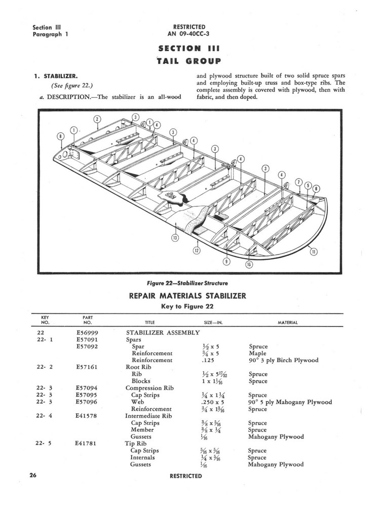 CD-R 10 MANUALS PDF CD-15A GLIDER WWII E&M, STRUCTURAL, INSTRUMENTS ARMY