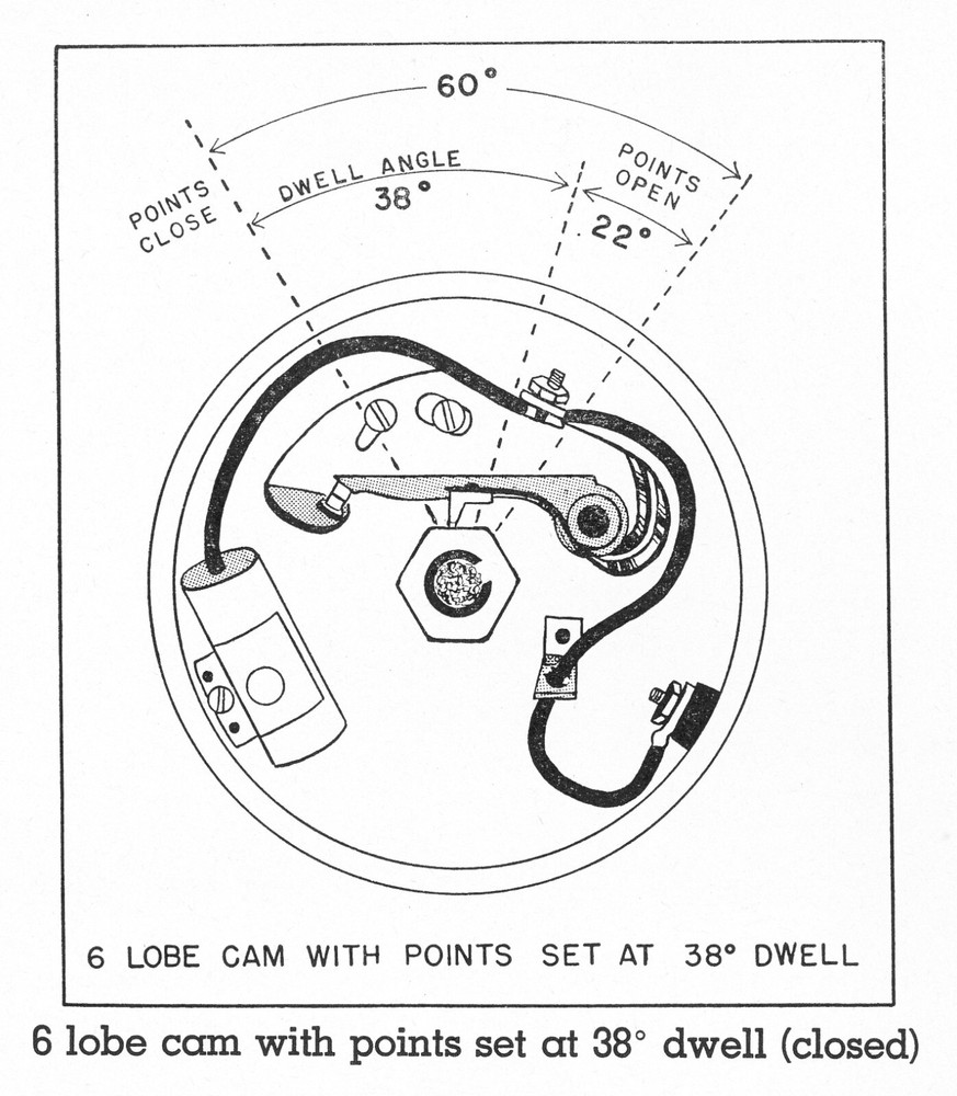 Operator's Instruction Manual 1944 SUN Distributor Tester Master Model MD-5 MD5