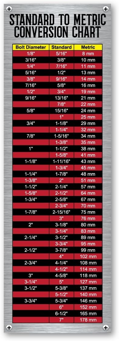 Standard to Metric Conversion Chart Magnet for Refrigerators 10.75" x 3.5"