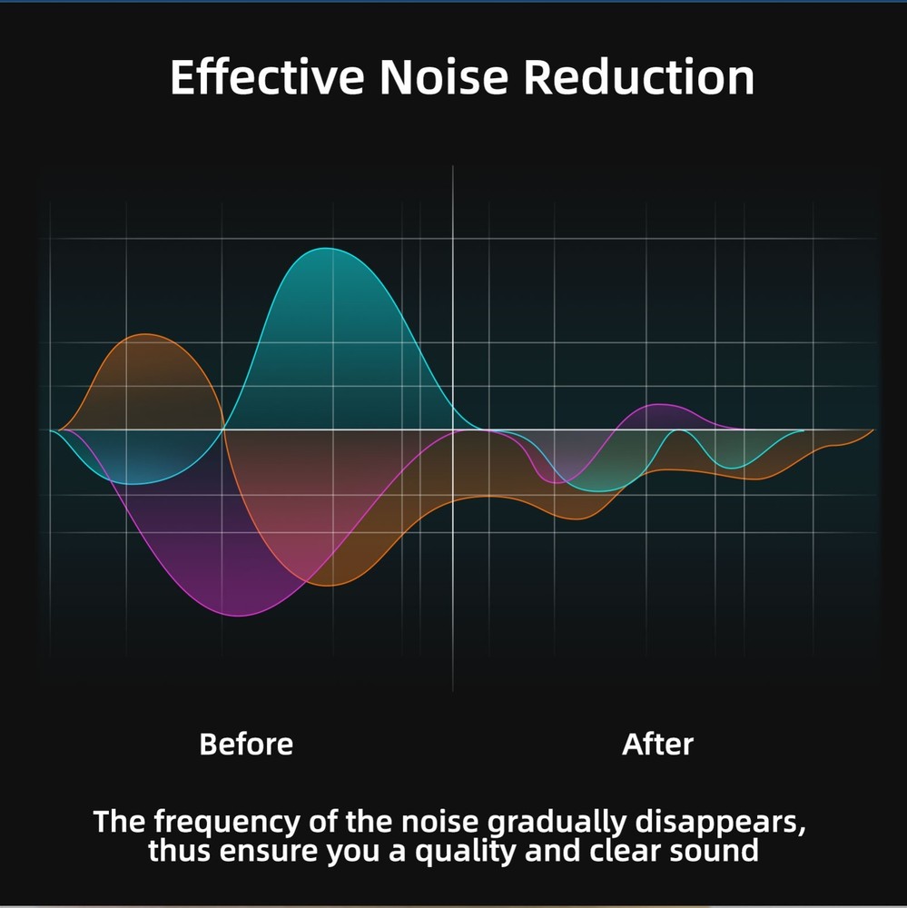 Lavalier Microphone for DJI Osmo 360
