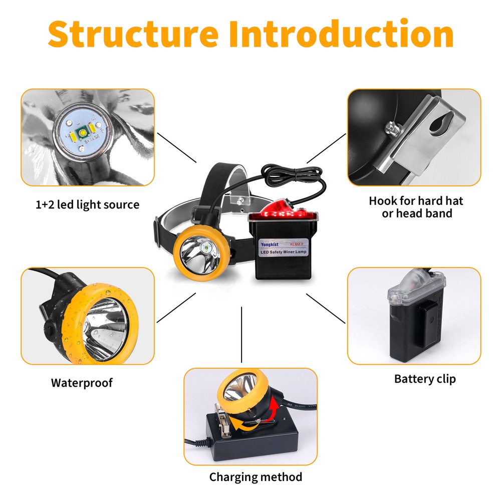 Safety Mining Headlamp 1+2 LED Super Bright Waterproof Coal Mining Light Torch