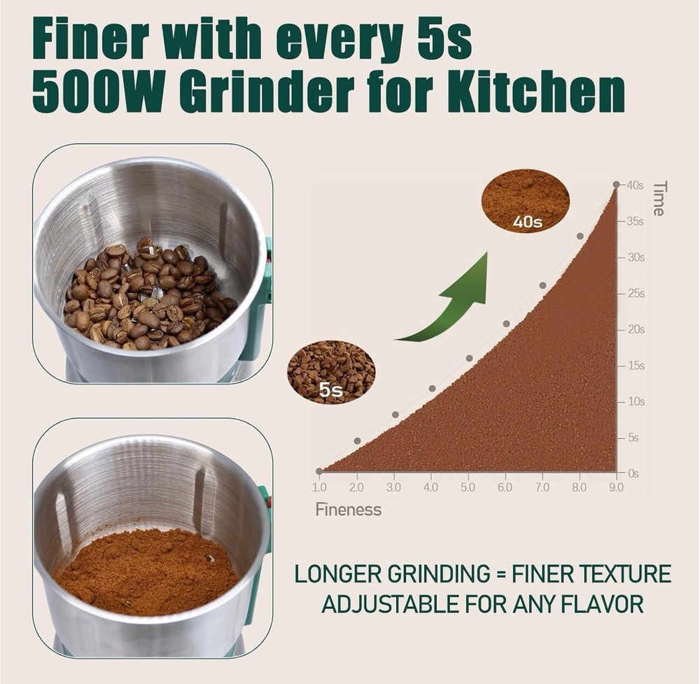 Grain Grinde For Kitchen,Electric Spice Grinders Comes With 3 Removable Stainles