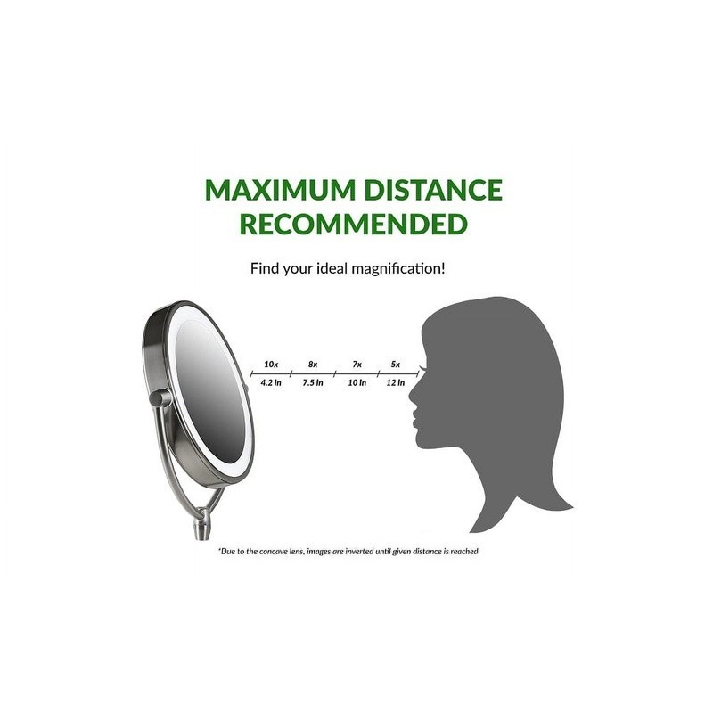 Lighted Wall Mount Makeup Mirror 7X Magnification Adjustable Dual Sided LED New