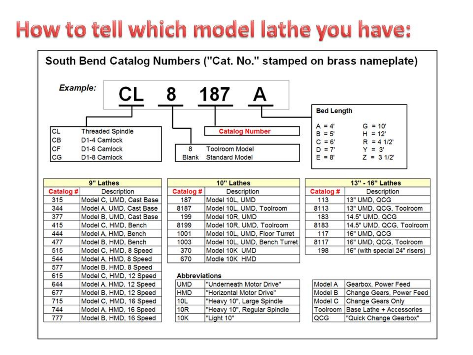 New Drive Bearing Kit For South Bend Lathe 9" Model A, B & C