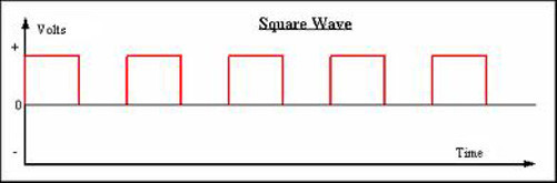 High-Performance 1-Channel Ignition Module squarewave triggered
