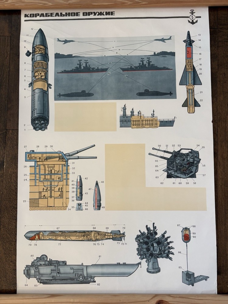 Soviet-era Educational Poster 1980s Ship Weapons (КОРАБЕЛЬНОЕ ОРУЖИЕ) Cold War