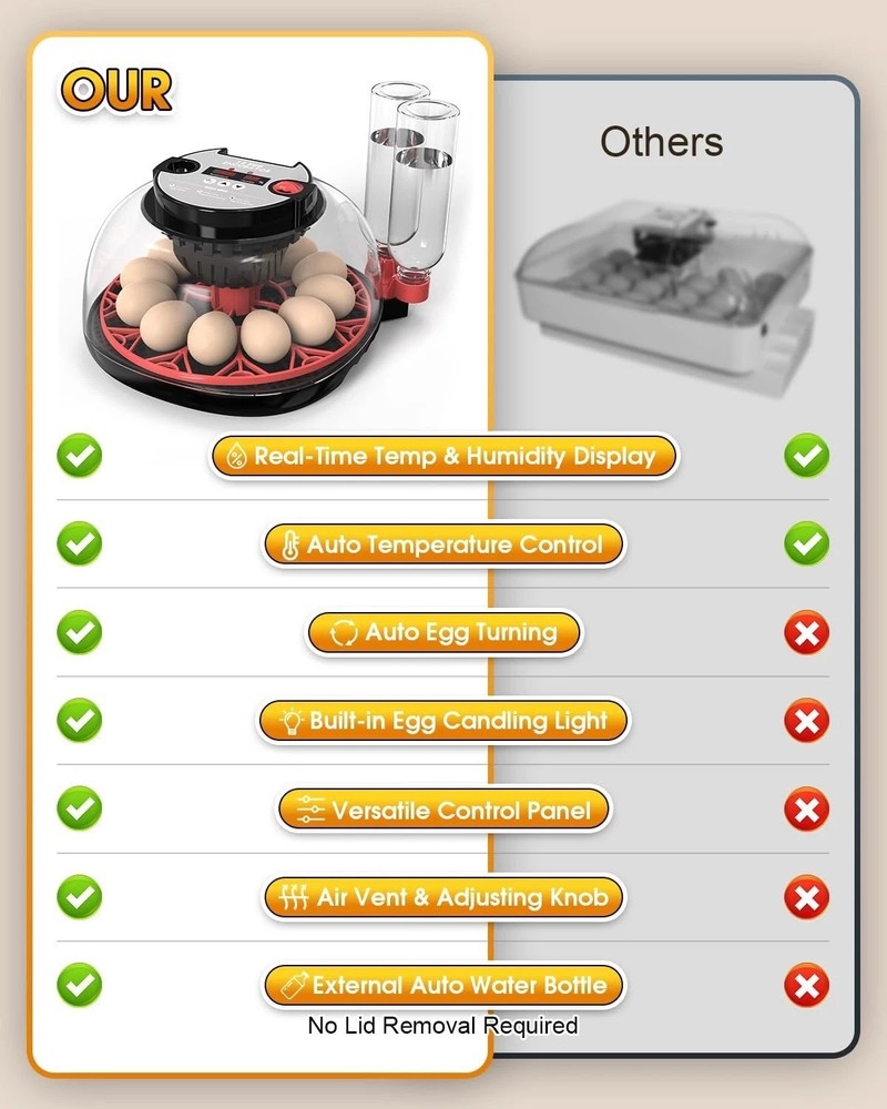 Incubators for Hatching Eggs,12 Egg Incubator with Automatic Turning and Humidit