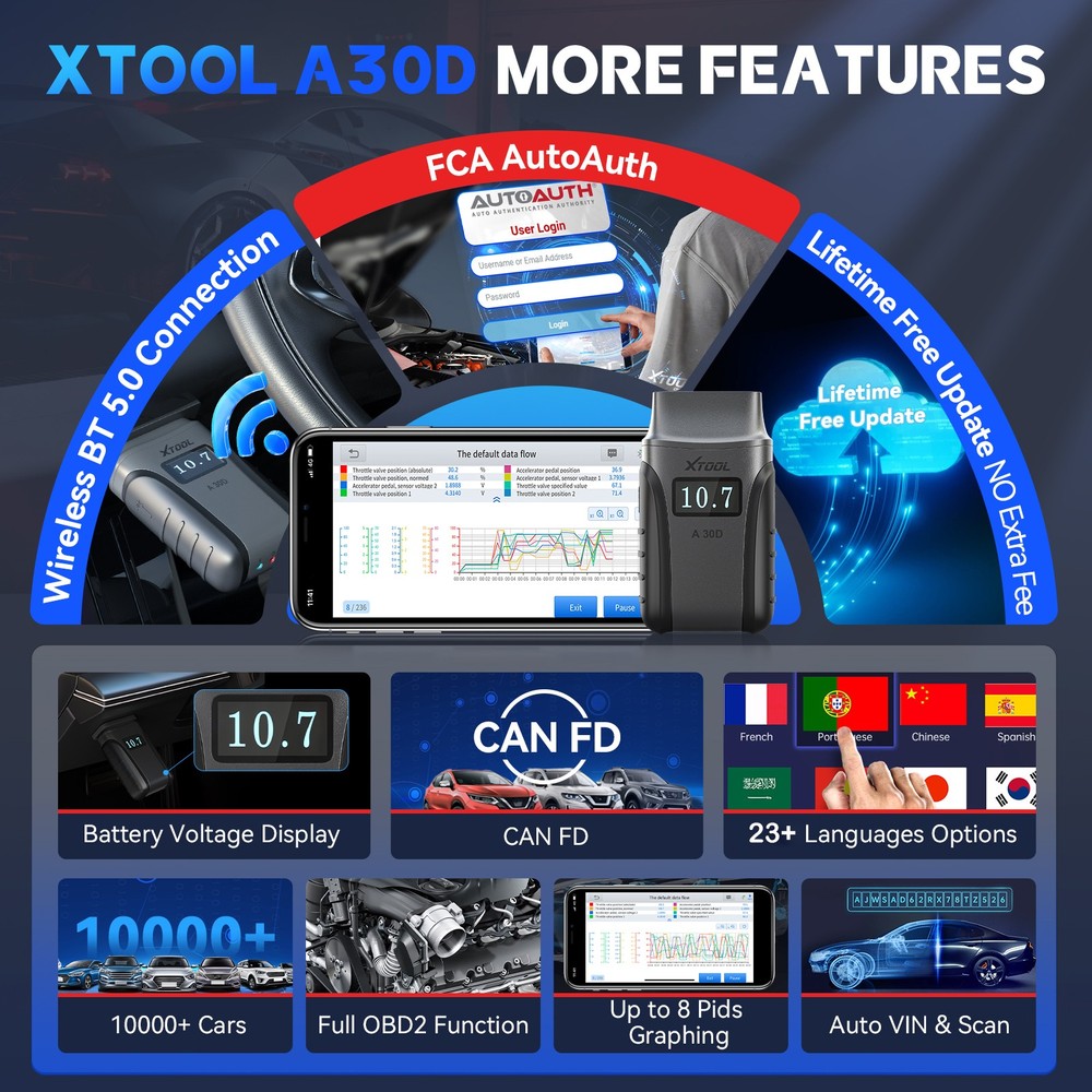 🔥XTOOL A30D V2.0 Diagnostic Tool OBD2 Scanner All System 19+Resets Code Reader