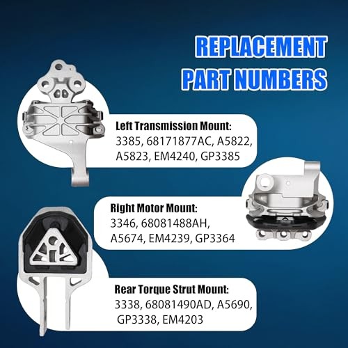 3PCS Engine Motor Mount Set Trans Mount Compatible with Dodge Dart 2013-2016
