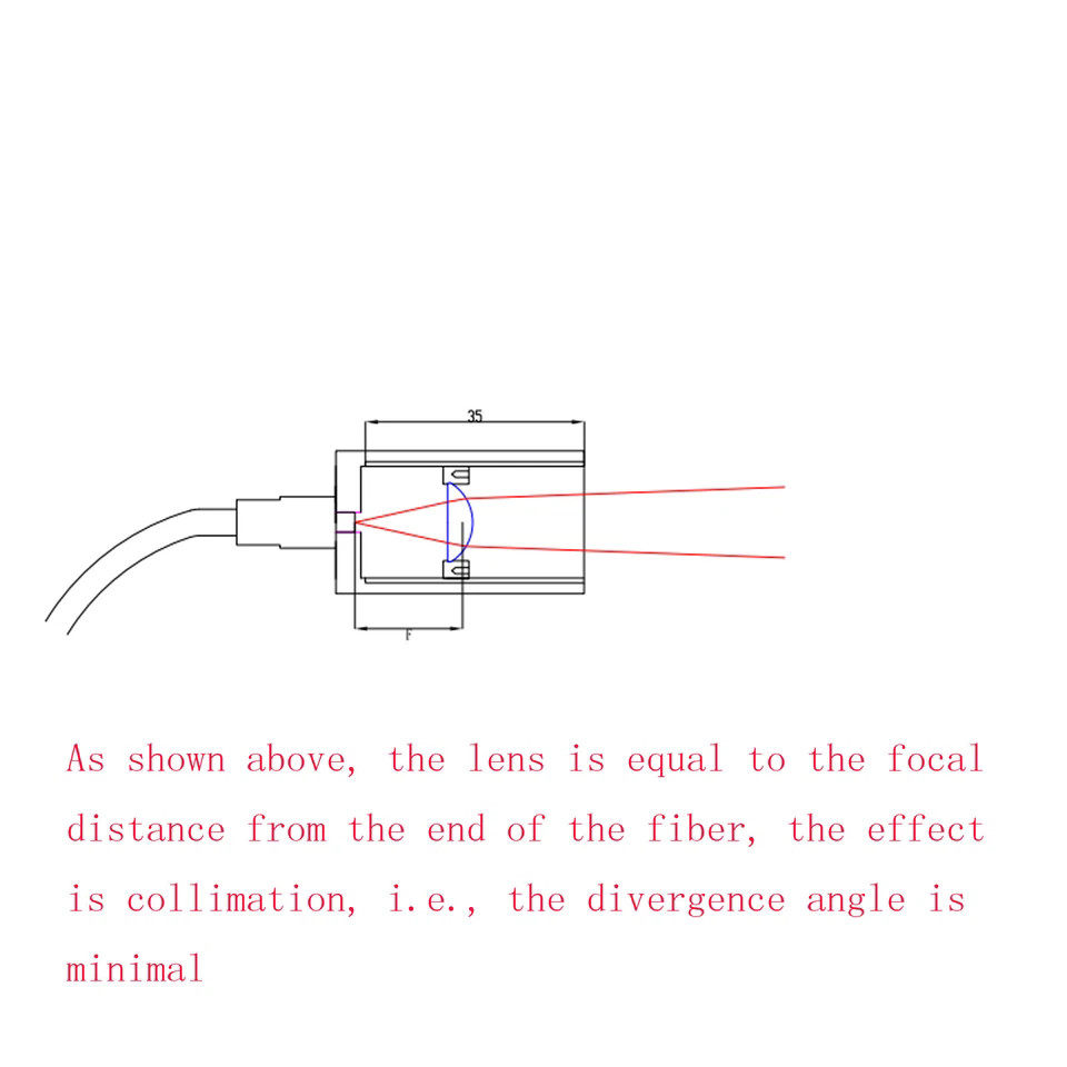 Fiber-Coupled Laser Collimators Adjust Collimation For All Wavelengths
