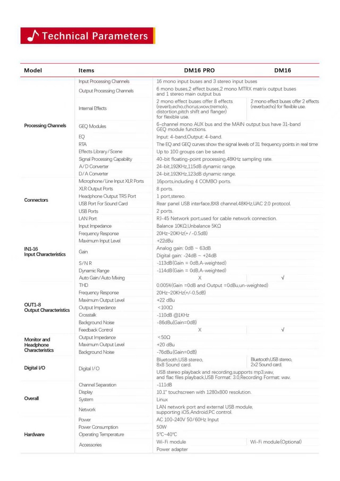 LASE DM16 PRO Multi-Functional Digital Mixing Console W/ 8 Effects 8 XLR Output