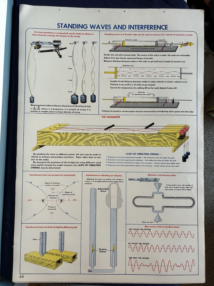1952 Physics Science Class School Chart Poster Sargent Welch - Standing Waves