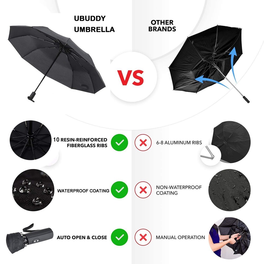 UBUDDY 2 PACK Automatic Auto Open Close Large Canopy 46 Inches, Black+Blue