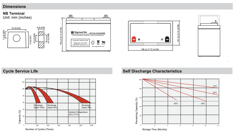 Hoveround MPV5 Wheelchair Batteries (Replacement)